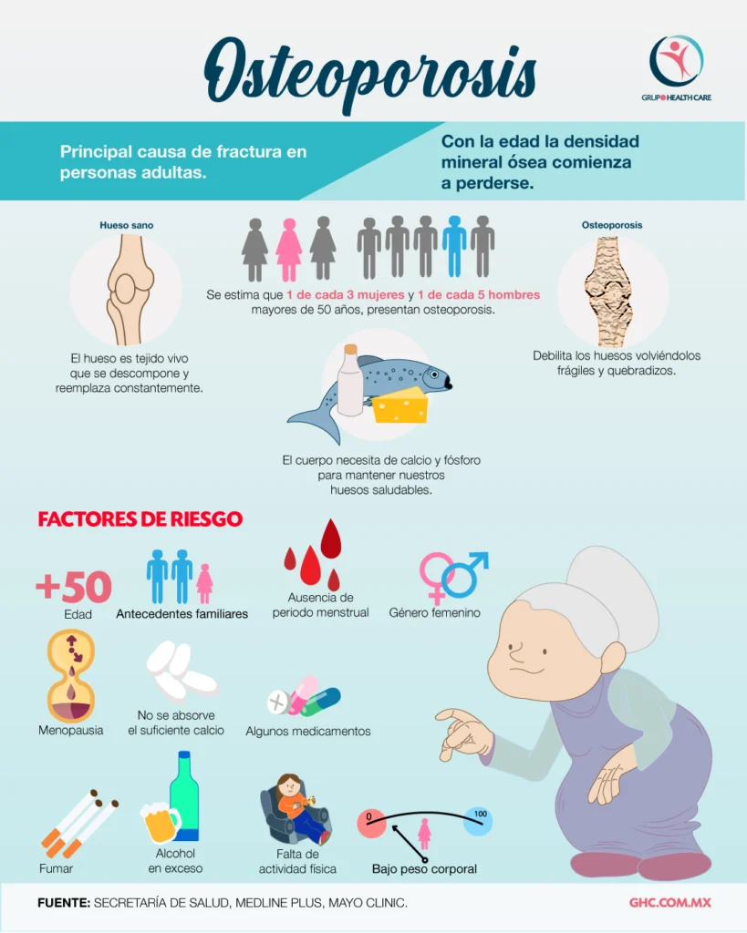 Osteoporosis